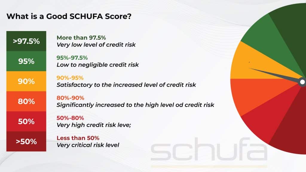 What is a good score?