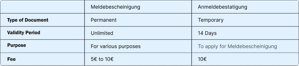 difference between Meldebescheinigung and Anmeldebestätigung: