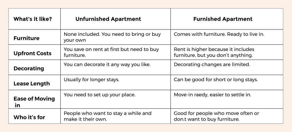 Should I rent a furnished apartment or an unfurnished apartment in Berlin?